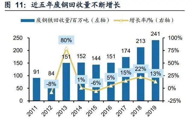 城市節(jié)水體系更加完善