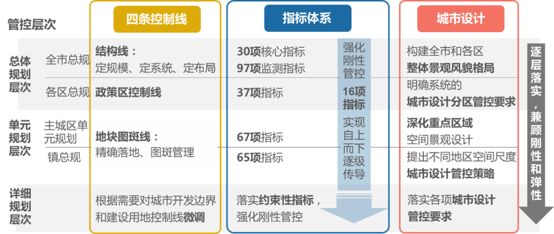 寵物管理進(jìn)入數(shù)字化