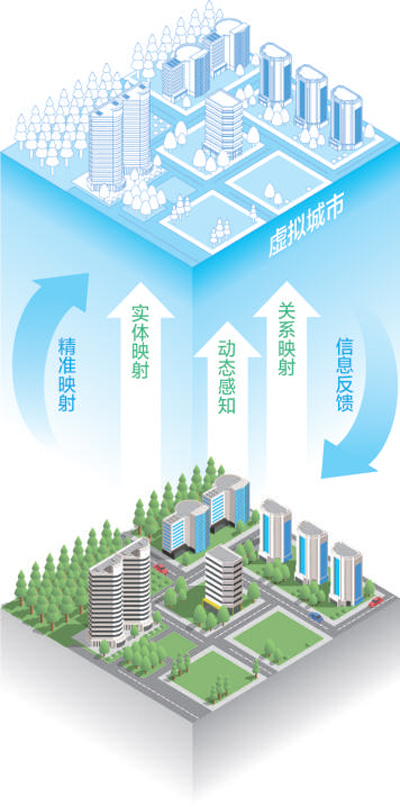 城市數字孿生技術應用助力精準規(guī)劃與高效城市管理提升