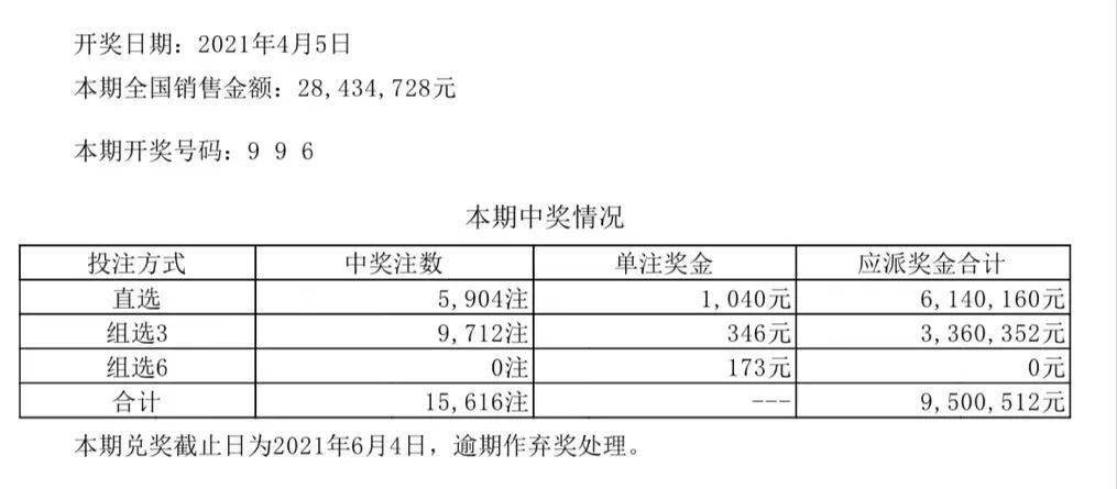 澳門六開彩開獎(jiǎng)結(jié)果記錄,數(shù)據(jù)分析說明_pro41.359