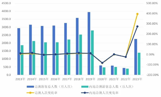 2024澳門天天開彩正版免費(fèi)資料,數(shù)據(jù)決策分析驅(qū)動_8DM29.942