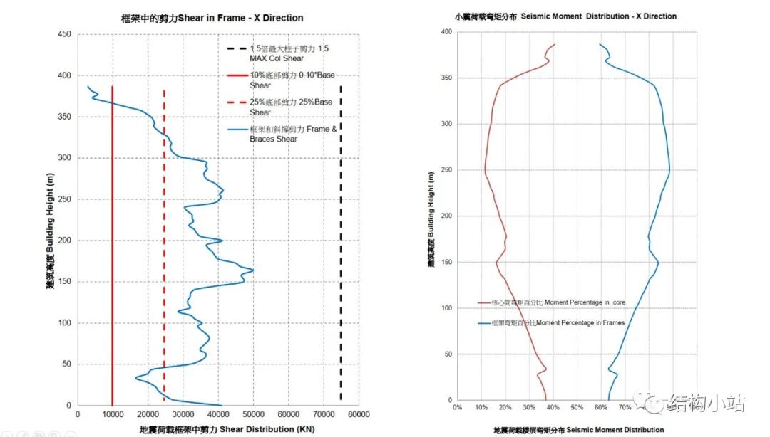 超高層建筑抗震技術(shù)升級與城市建設(shè)安全研究探討