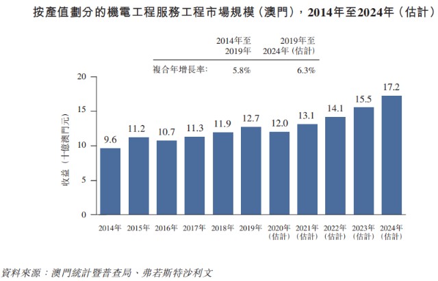 濠江論壇澳門資料2024,實(shí)地執(zhí)行數(shù)據(jù)分析_模擬版15.68