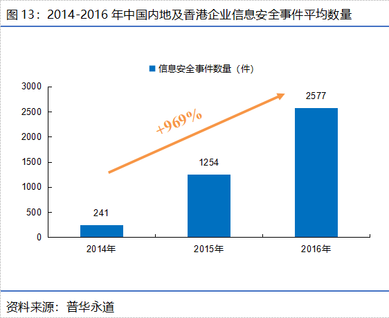 僅有一顆心。