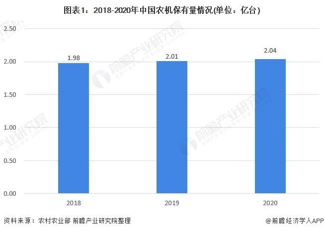 智能農(nóng)用機(jī)械市場擴(kuò)張