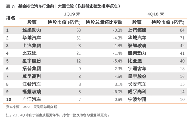 傳統(tǒng)燃油車何去何從？