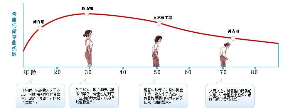 規(guī)律運(yùn)動對預(yù)防骨質(zhì)疏松的重要性