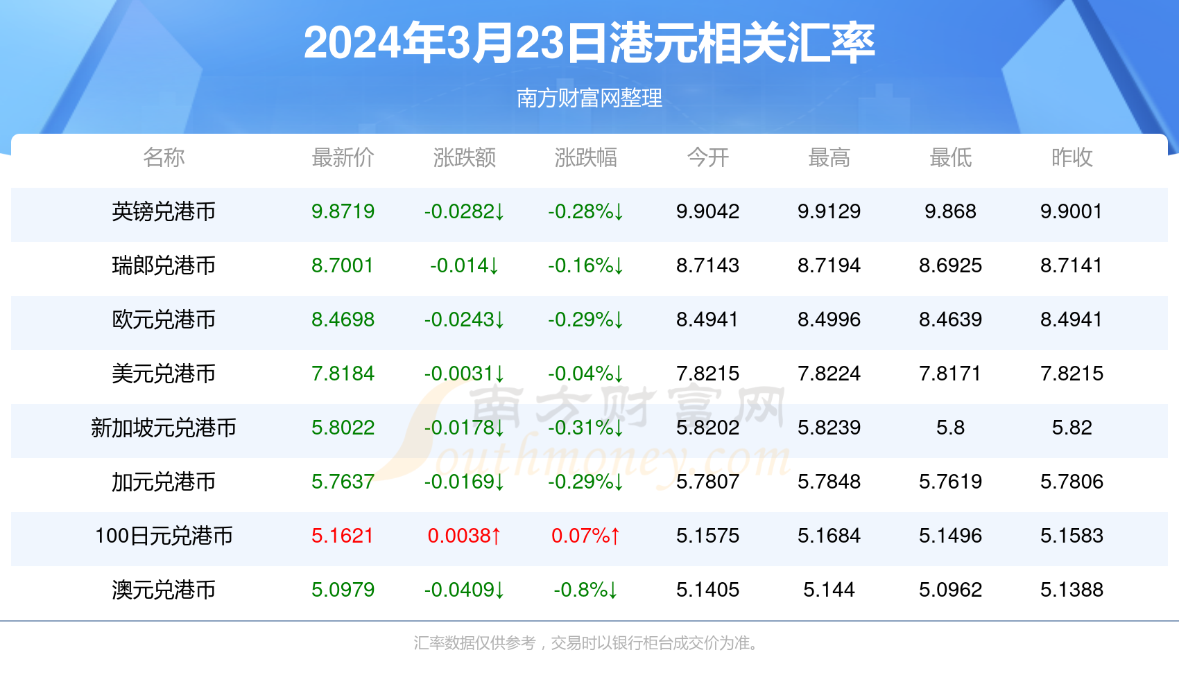 2024年新澳今天最新開獎(jiǎng)資料,全面解答解釋落實(shí)_3DM36.30.79