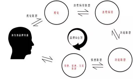 語言表達中的情感層次與深度差異探究