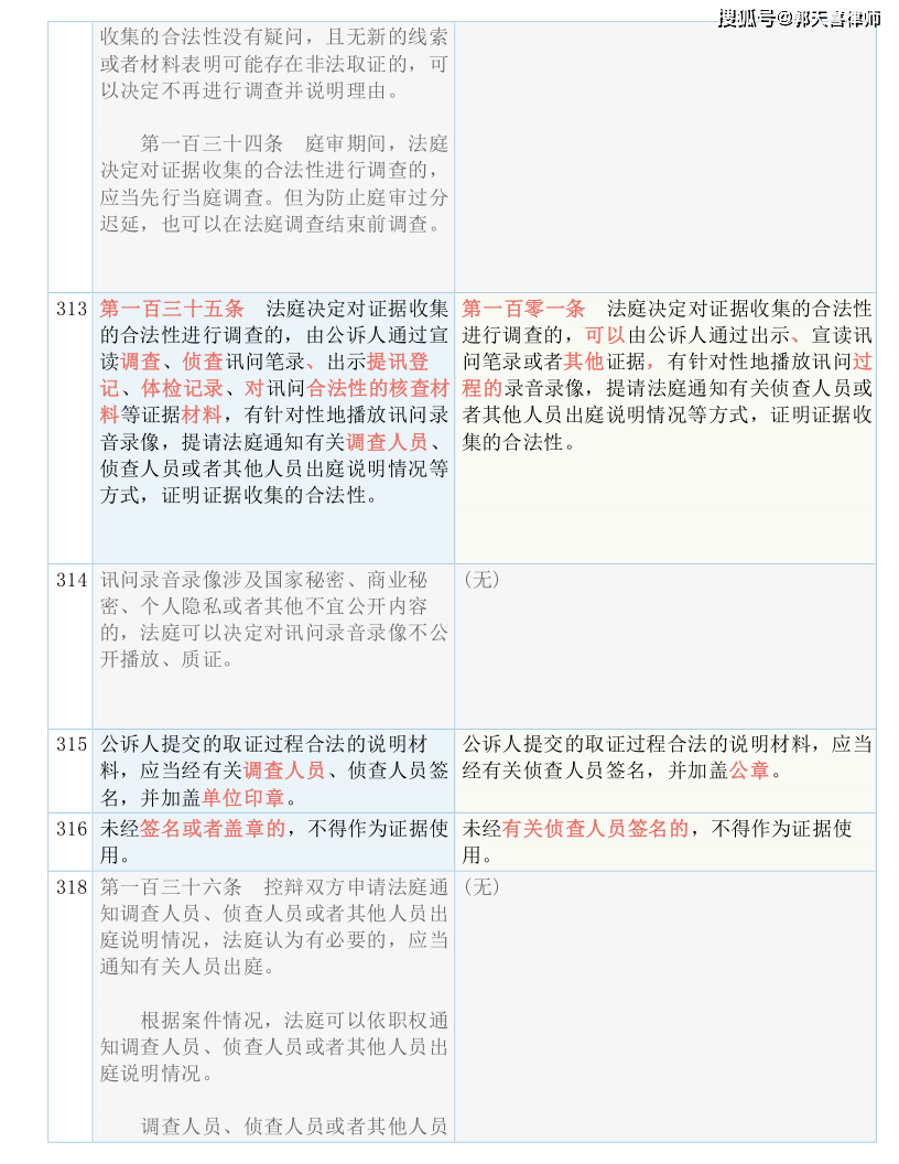 新澳門今晚開獎結果查詢表,理念解答解釋落實_靜態(tài)版54.55