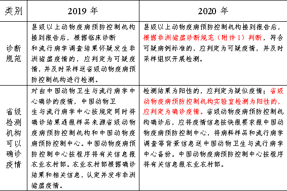 新澳精準資料免費提供生肖版,準確資料解釋落實_進階款31.127