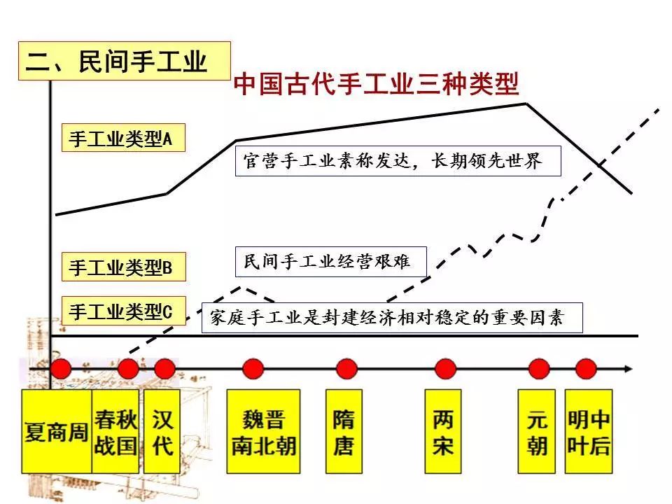 手工藝的變遷與社會結(jié)構(gòu)的演變