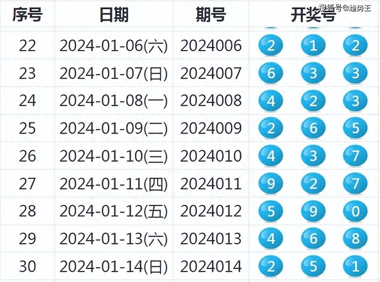 2024年港彩開獎結(jié)果,創(chuàng)新性執(zhí)行策略規(guī)劃_進階款91.520