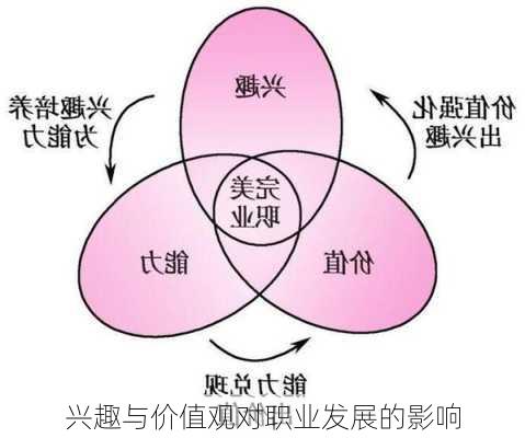 新興職業(yè)中的文化價值與社會影響