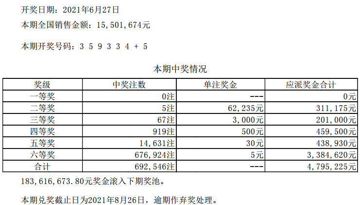 澳門(mén)六開(kāi)彩天天開(kāi)獎(jiǎng)結(jié)果,重要性解釋落實(shí)方法_擴(kuò)展版75.853