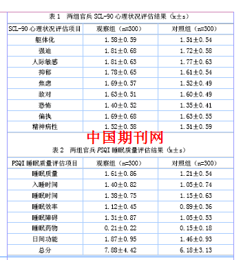 睡眠質(zhì)量與精神狀態(tài)的關(guān)系