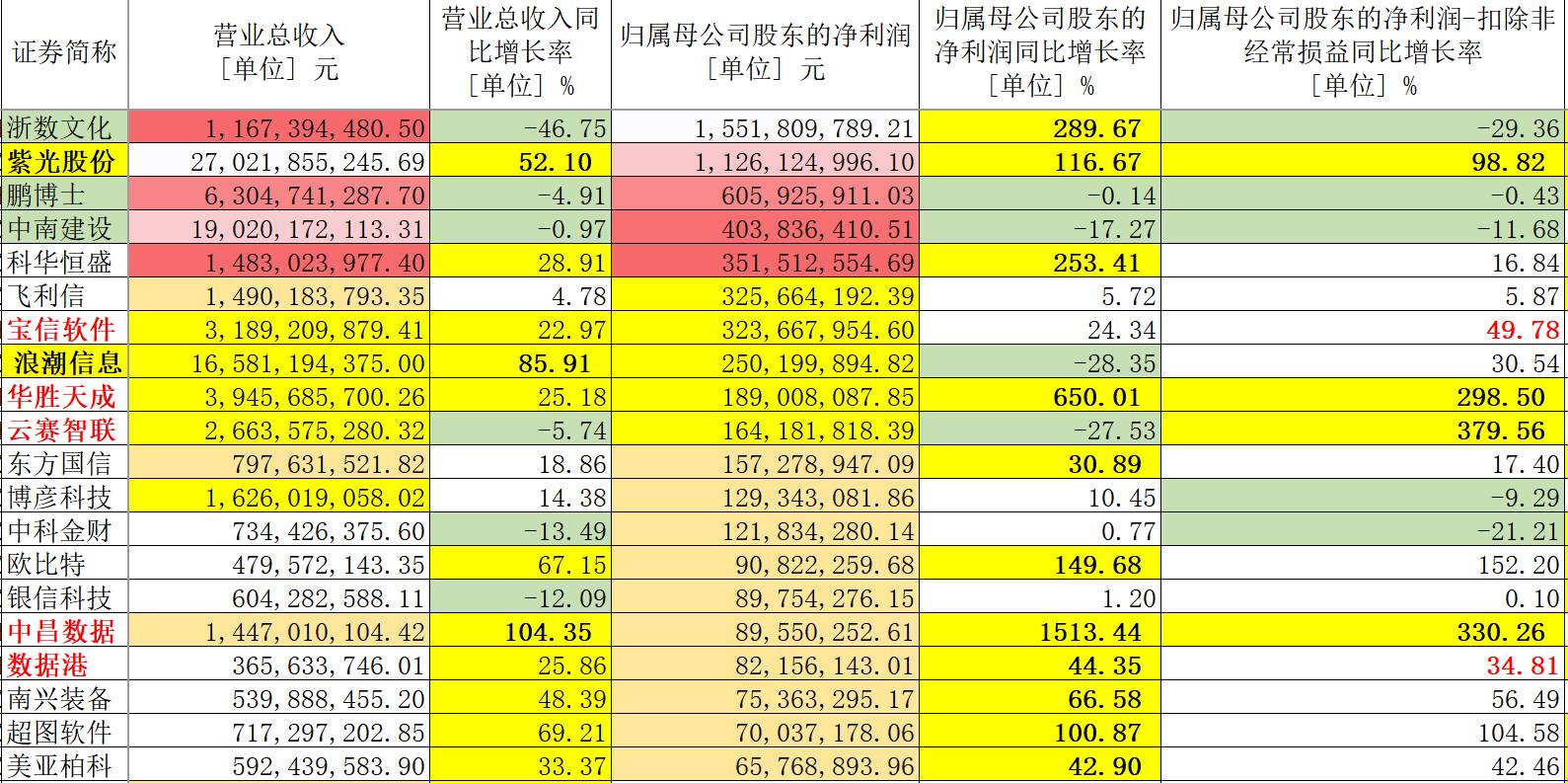 新澳今天晚上開獎結(jié)果查詢表,數(shù)據(jù)決策執(zhí)行_娛樂版91.782