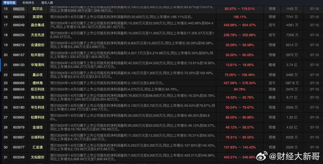 家具設(shè)計(jì) 第132頁(yè)