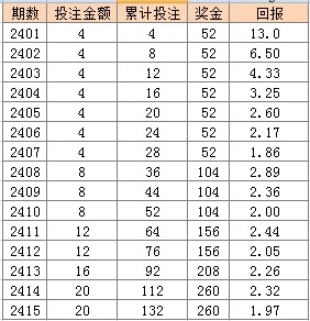 新奧天天彩期期誰(shuí),準(zhǔn)確資料解釋定義_WP版31.846