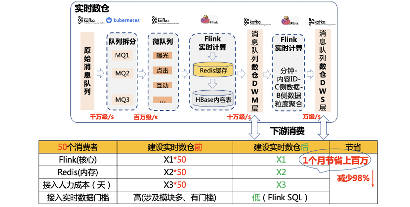 7777788888王中王開獎(jiǎng)十記錄網(wǎng),數(shù)據(jù)導(dǎo)向?qū)嵤┎襟E_uShop74.211