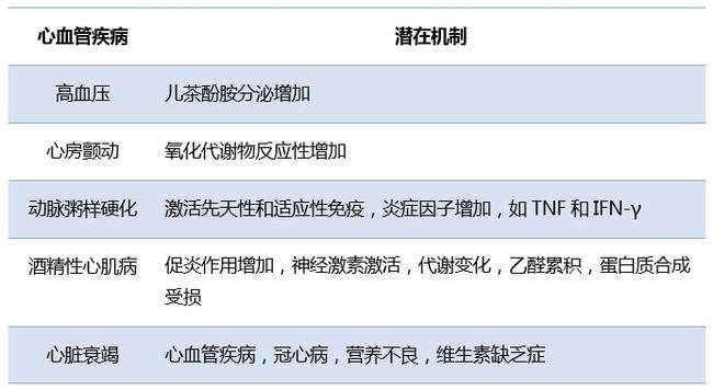 飲酒與心血管健康的復雜聯(lián)系探究