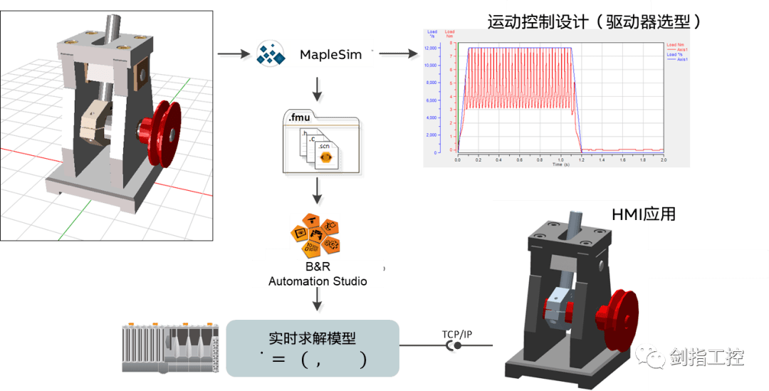 一肖一碼,仿真技術(shù)方案實現(xiàn)_豪華款89.547