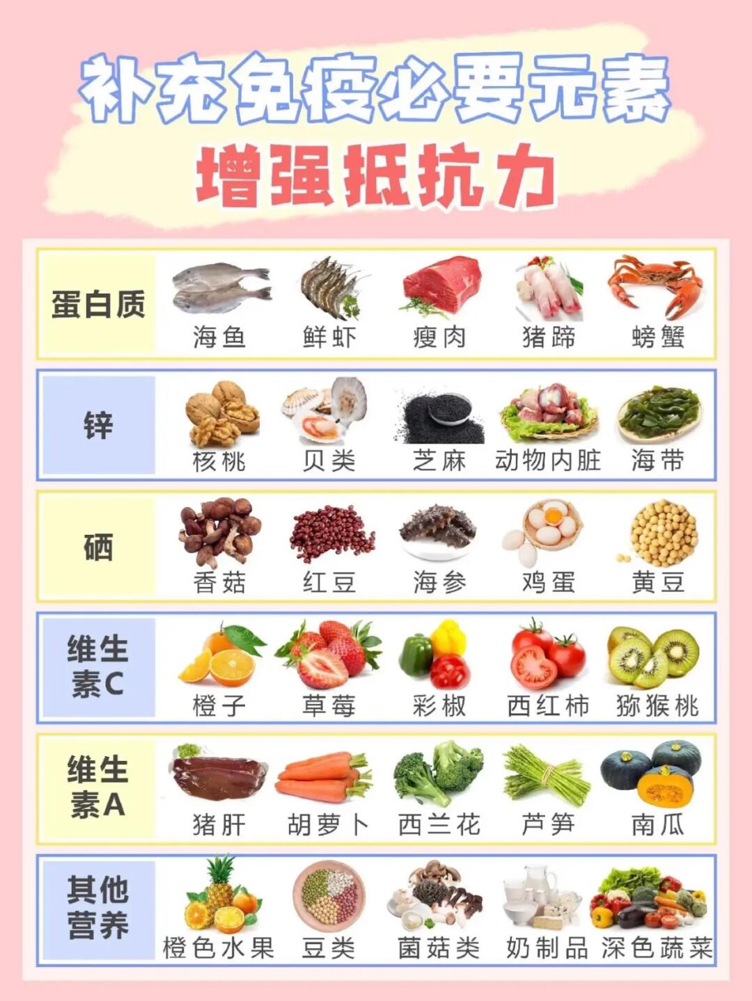 強化免疫系統(tǒng)的有效食物