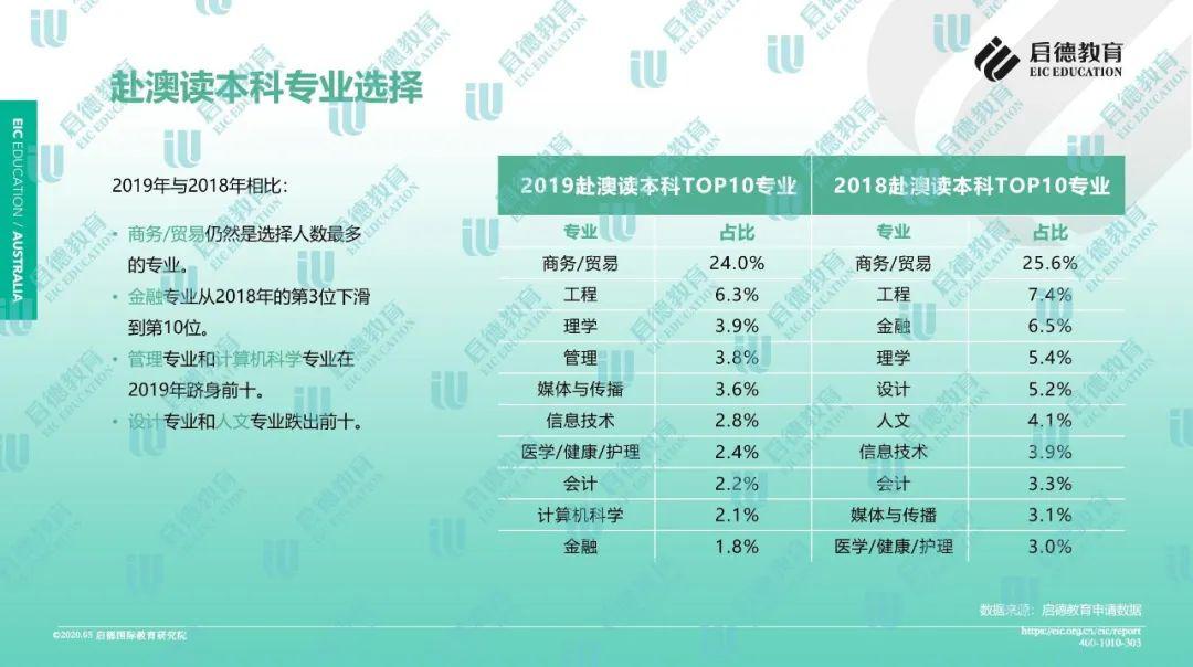 精工細作 第139頁