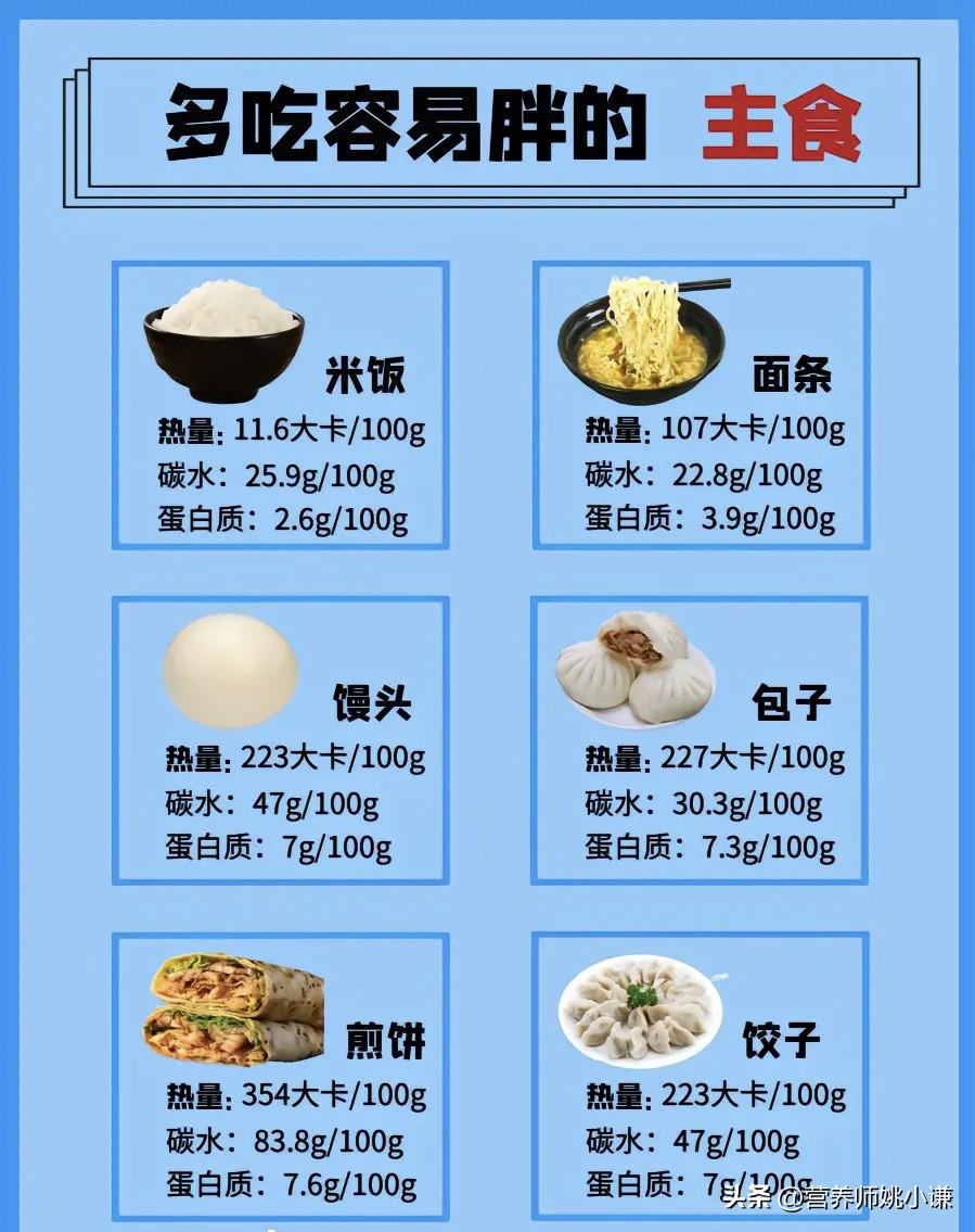 減少糖分?jǐn)z入的食物替代品研究