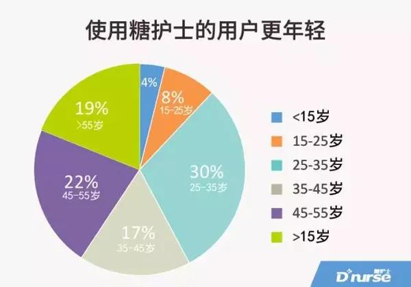 日常習(xí)慣對(duì)血糖波動(dòng)的影響