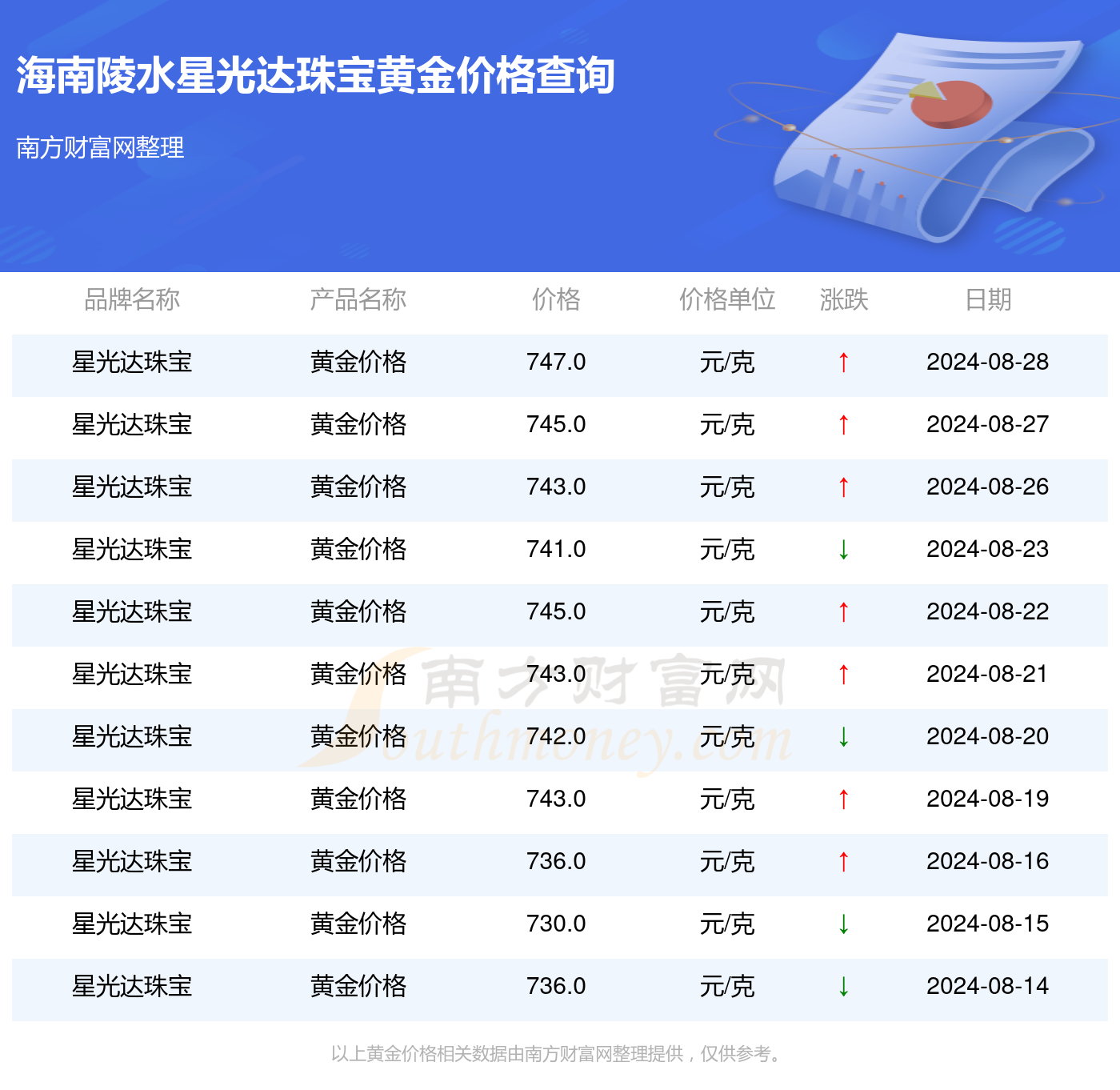 新澳開(kāi)獎(jiǎng)記錄今天結(jié)果,實(shí)地方案驗(yàn)證_黃金版34.222