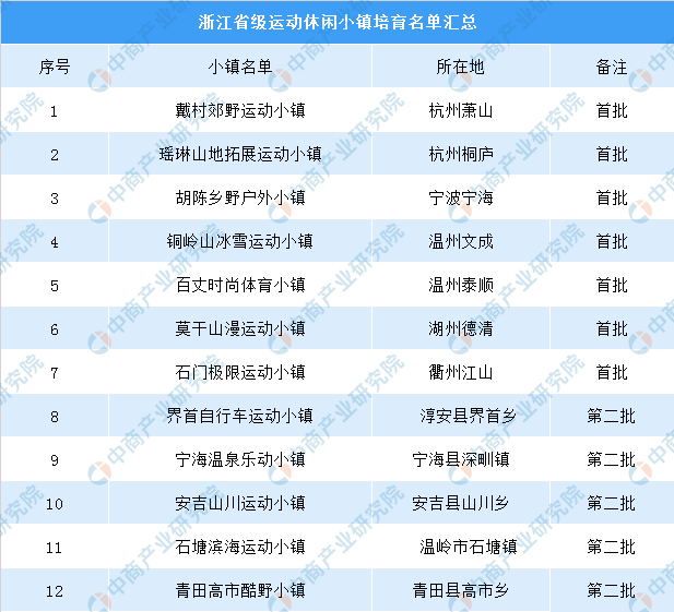 新澳天天彩1052期免費資料大全特色,快速解析響應策略_運動版42.300