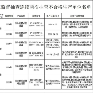 飛鶴兩次抽檢不合格？官方回應