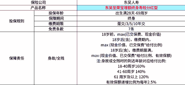 孤單癌癥°晚期