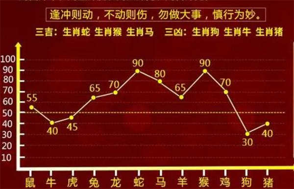 精工細作 第130頁