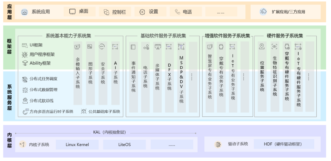 2468澳彩免費(fèi)資料,全面分析應(yīng)用數(shù)據(jù)_WearOS33.837