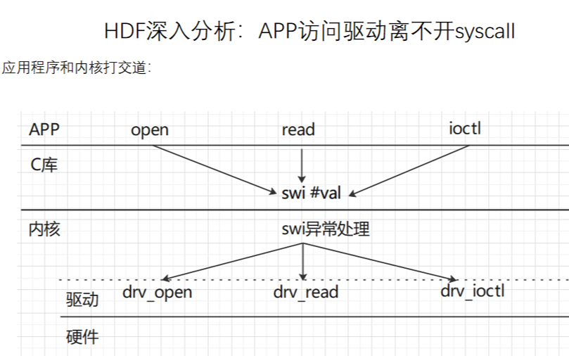 新奧最準(zhǔn)免費(fèi)資料大全,動(dòng)態(tài)解讀說明_HarmonyOS14.985