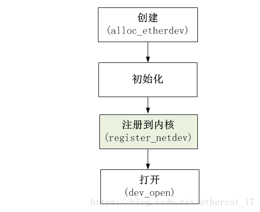 家具設(shè)計 第118頁