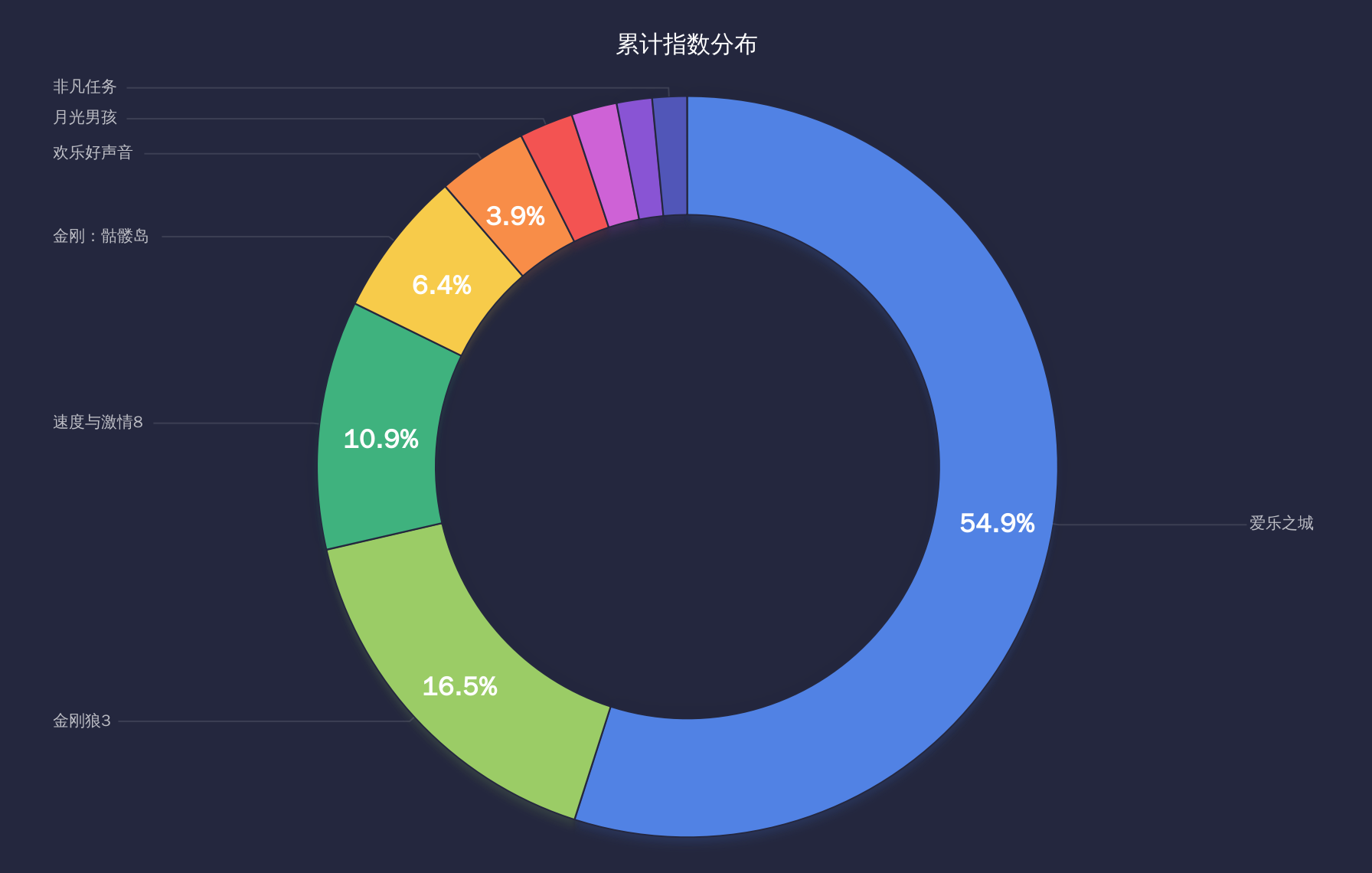 人最怕就是動(dòng)了情i