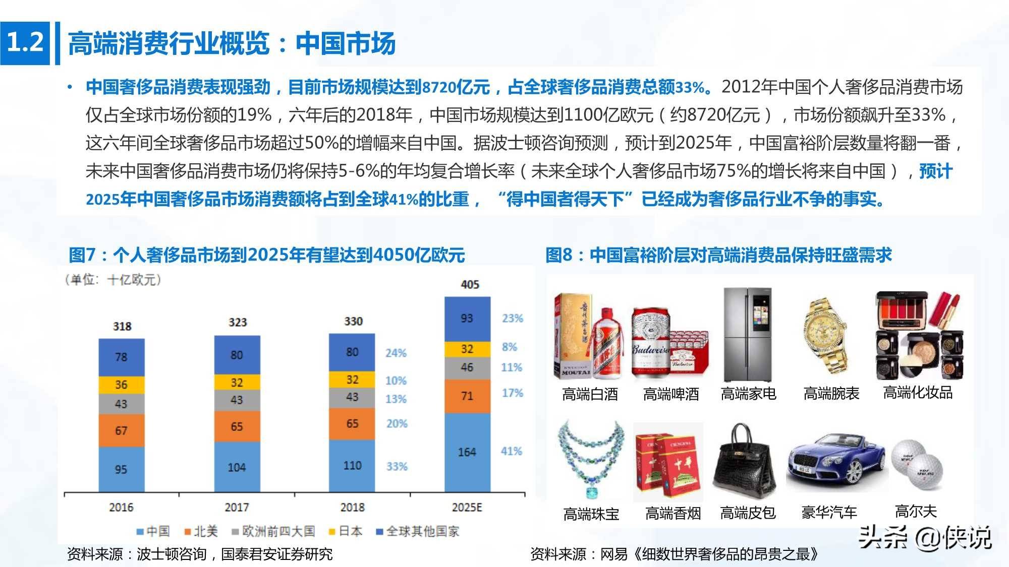 消費升級背景下高端定制服務(wù)的市場表現(xiàn)