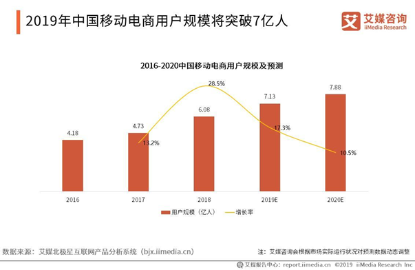 直播電商引領(lǐng)實體零售轉(zhuǎn)型新趨勢