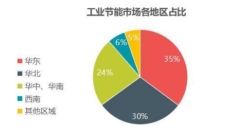 老齡化社會(huì)對(duì)健康護(hù)理產(chǎn)業(yè)的推動(dòng)效應(yīng)