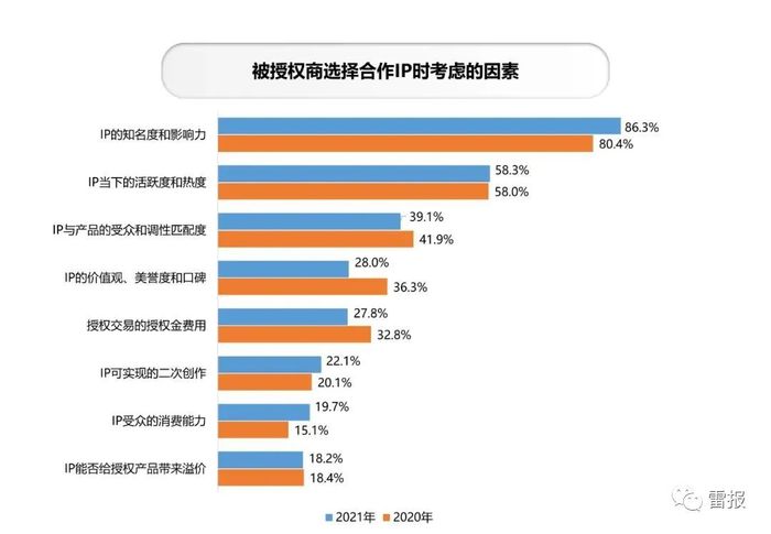 動漫IP商業(yè)化開發(fā)的多維盈利策略深度解析