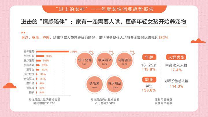 女性運動品牌如何抓住細分市場的消費需求