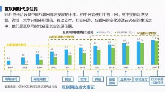 反向定制模式推動(dòng)消費(fèi)者與品牌關(guān)系的變化