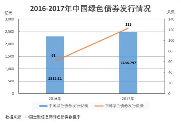 綠色債券市場在全球金融中的巨大增長潛力