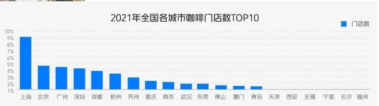 本地咖啡文化的興起如何挑戰(zhàn)國際品牌霸主地位