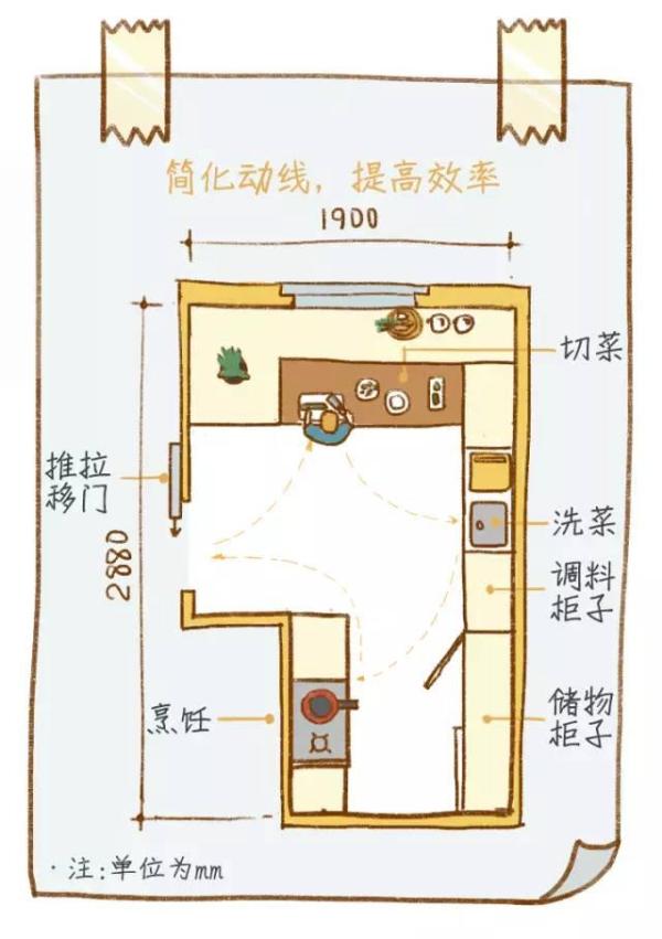 廚房與餐廳一體化設(shè)計動線規(guī)劃方案