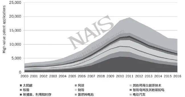 全球能源危機(jī)背景下新能源技術(shù)研發(fā)的最新進(jìn)展