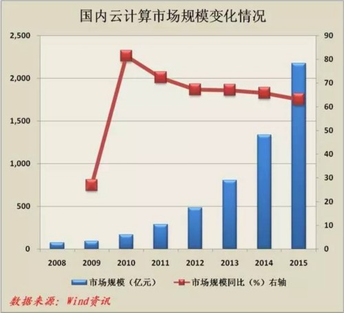 云計(jì)算如何促進(jìn)企業(yè)資源共享與協(xié)同發(fā)展